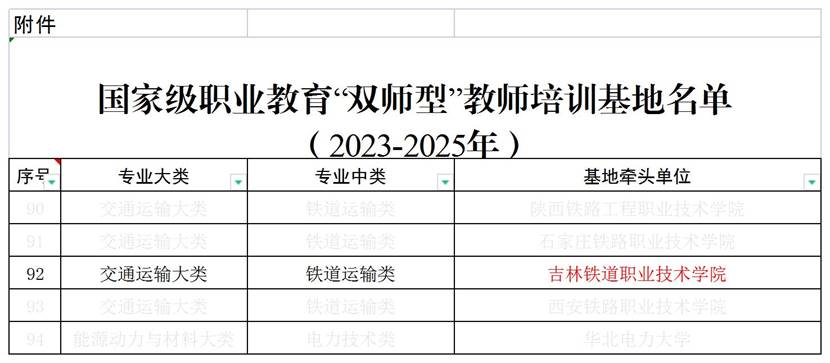 附件:国家级职业教育“双师型”教师培训基地名单(2023-2025年)