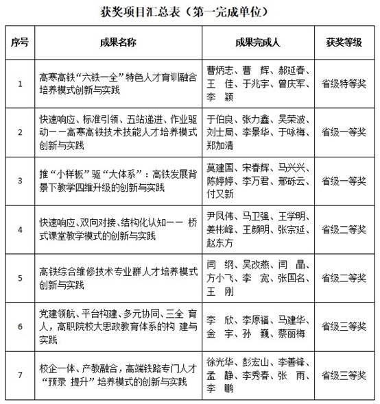 说明:C:\Users\Administrator\Desktop\微信图片_20230209133741.jpg